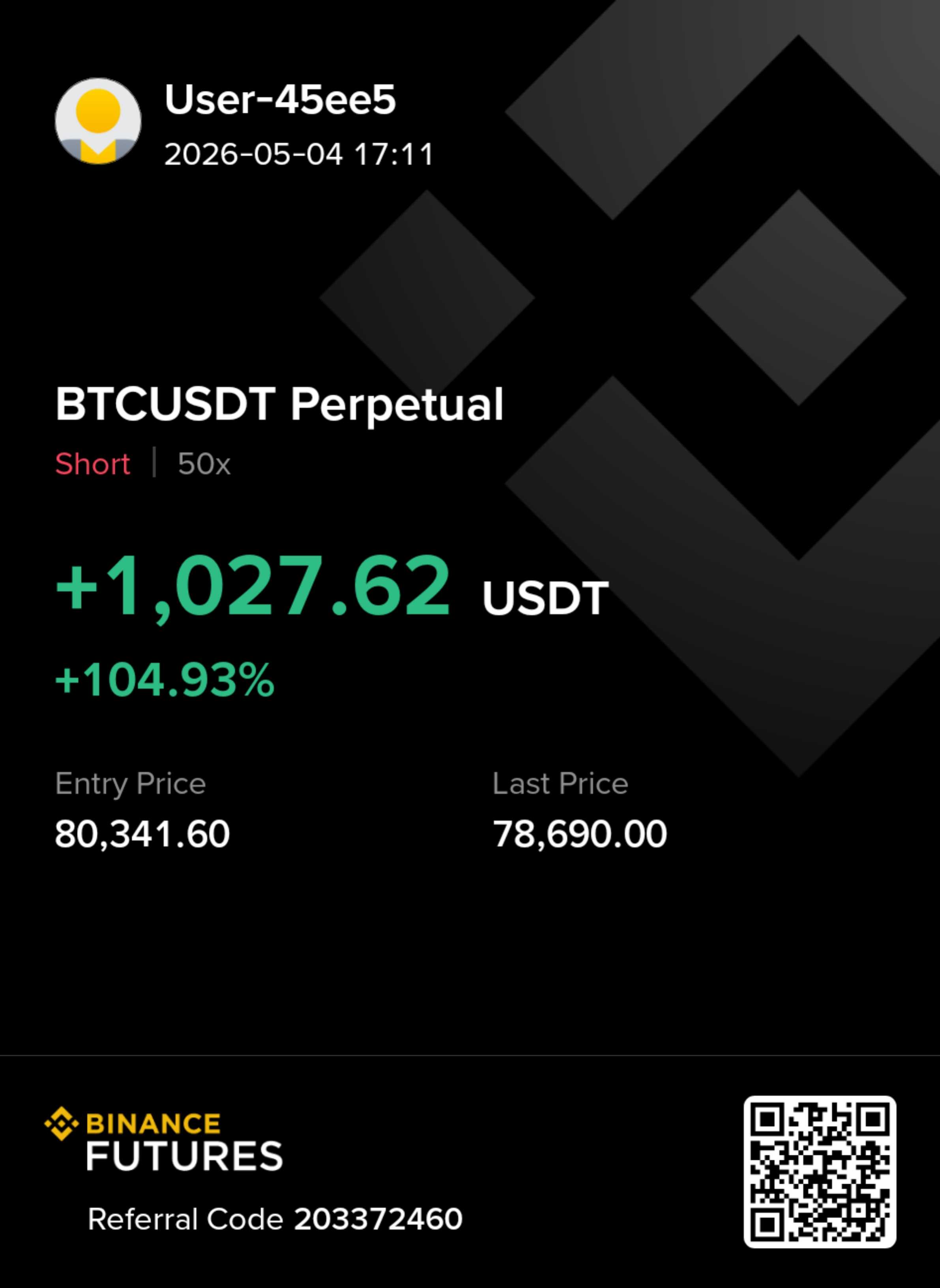 Member Profit