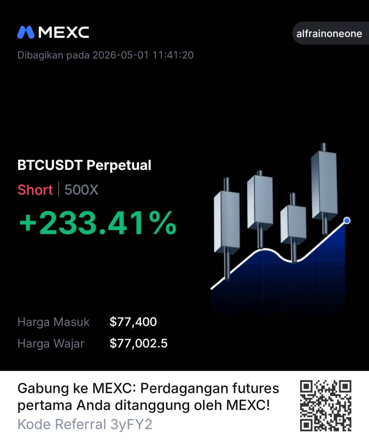 Member Profit